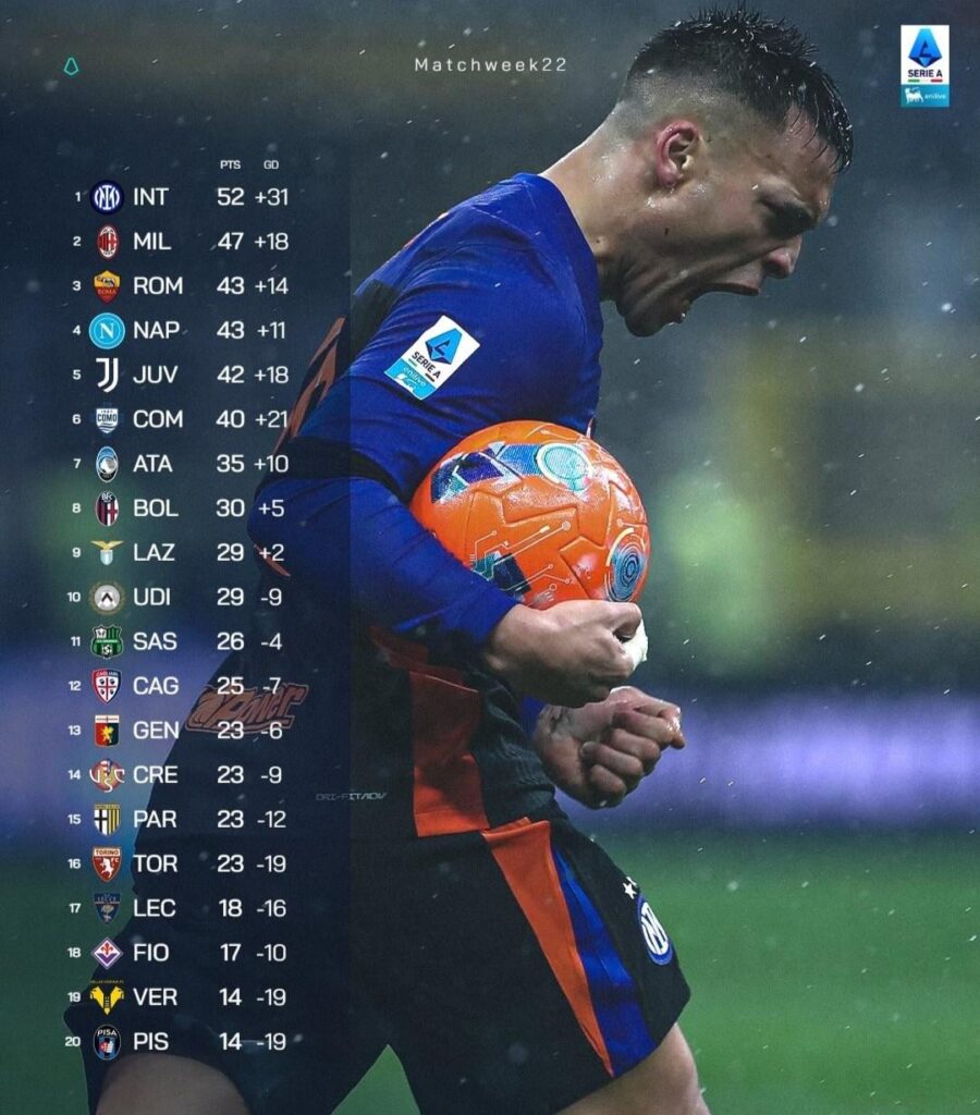 Standings after Match Week 22