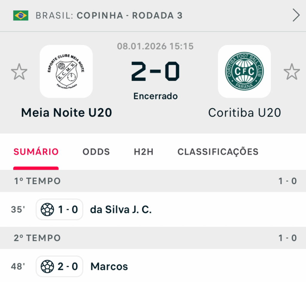 E o Coritiba que foi eliminado na primeira fase da Copinha pro "Meia Noite"