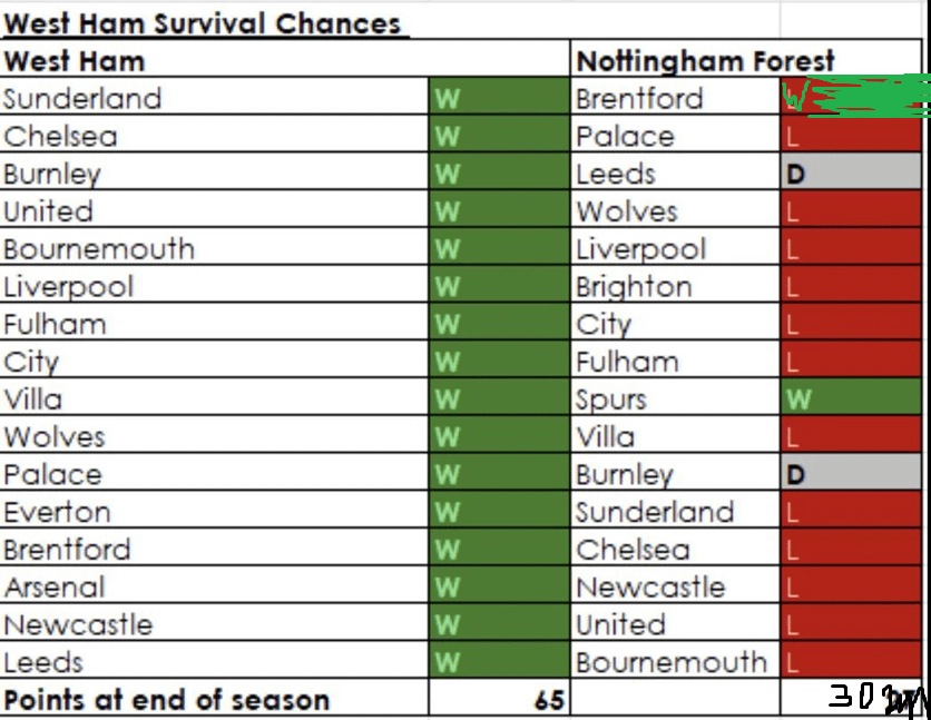 Great Escape 2.0 is still on
