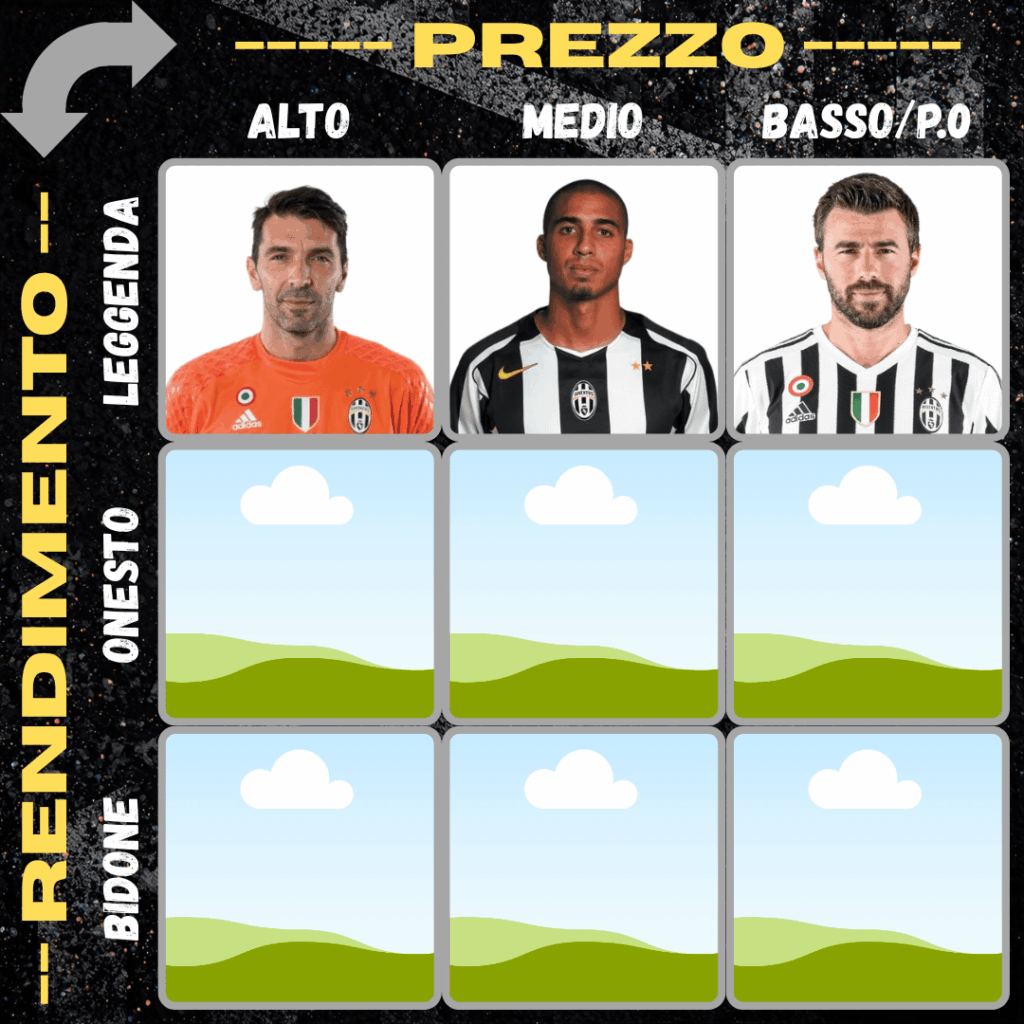 Qual è il calciatore pagato tanto che si è rivelato con un rendimento medio/onesto?