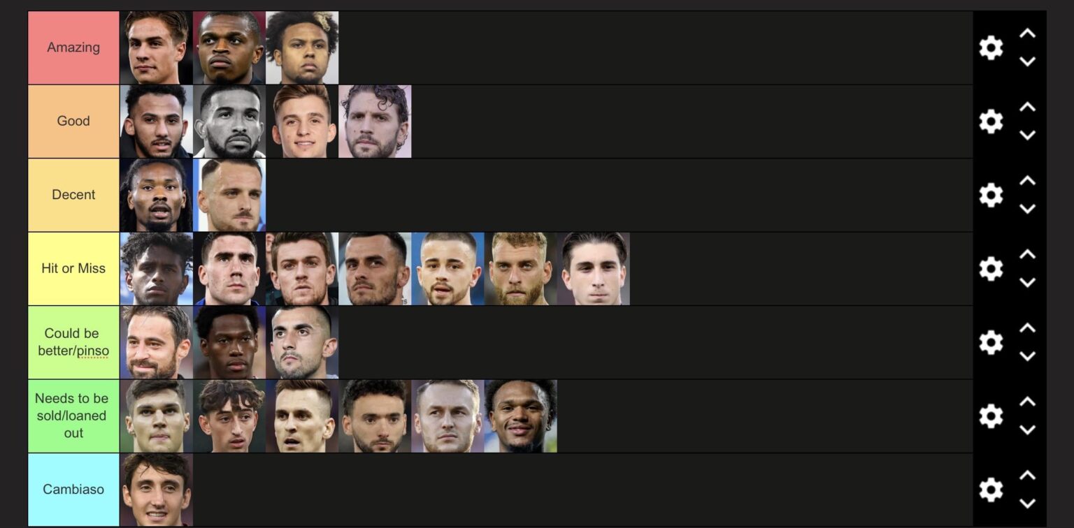 Juventus Players This Season (Updated)