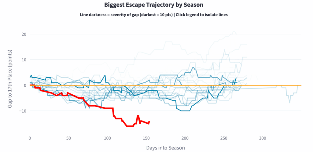 So you're saying there's a chance?