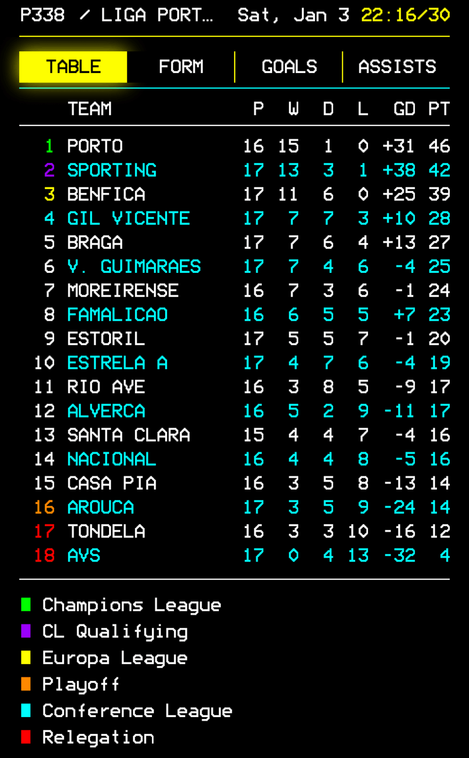 Really have to feel for AVS (AFS Vila das Aves) in the Portuguese top flight