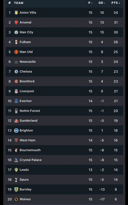 Table since the Dychetatorship of the Proletariat began
