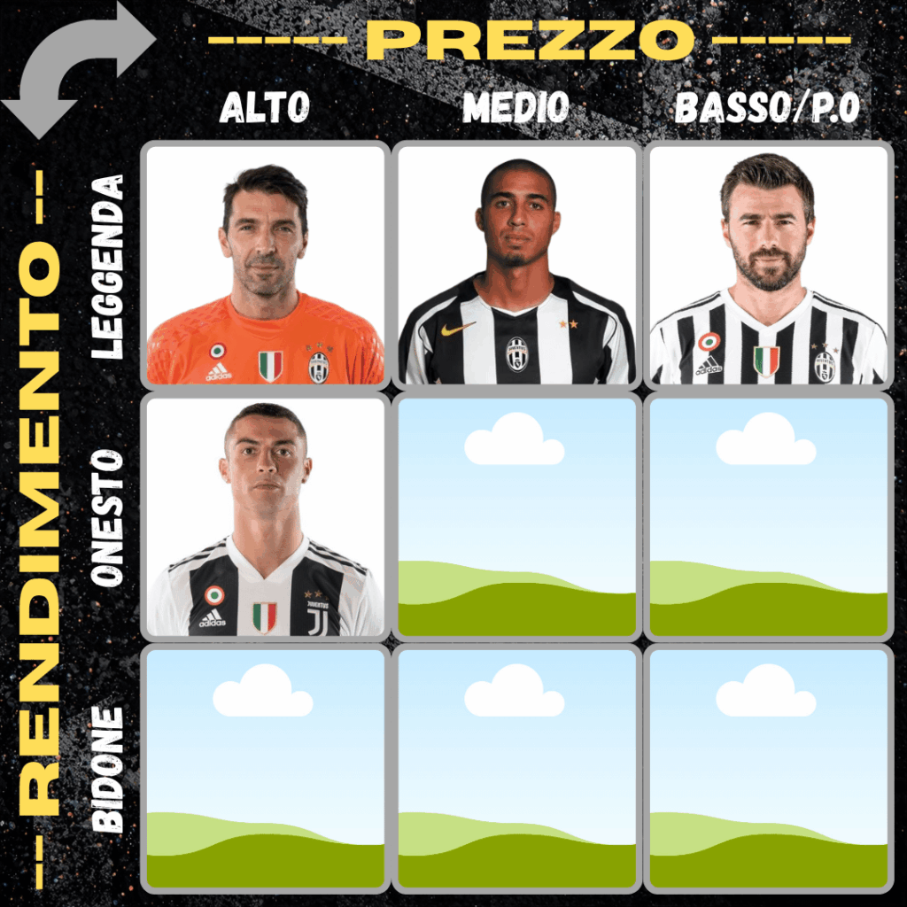 Qual è il calciatore pagato né tanto né poco che si è confermato con un rendimento medio/onesto?