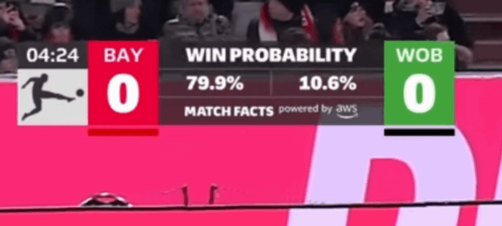 Win probability yesterday showed the final score before it happened😂