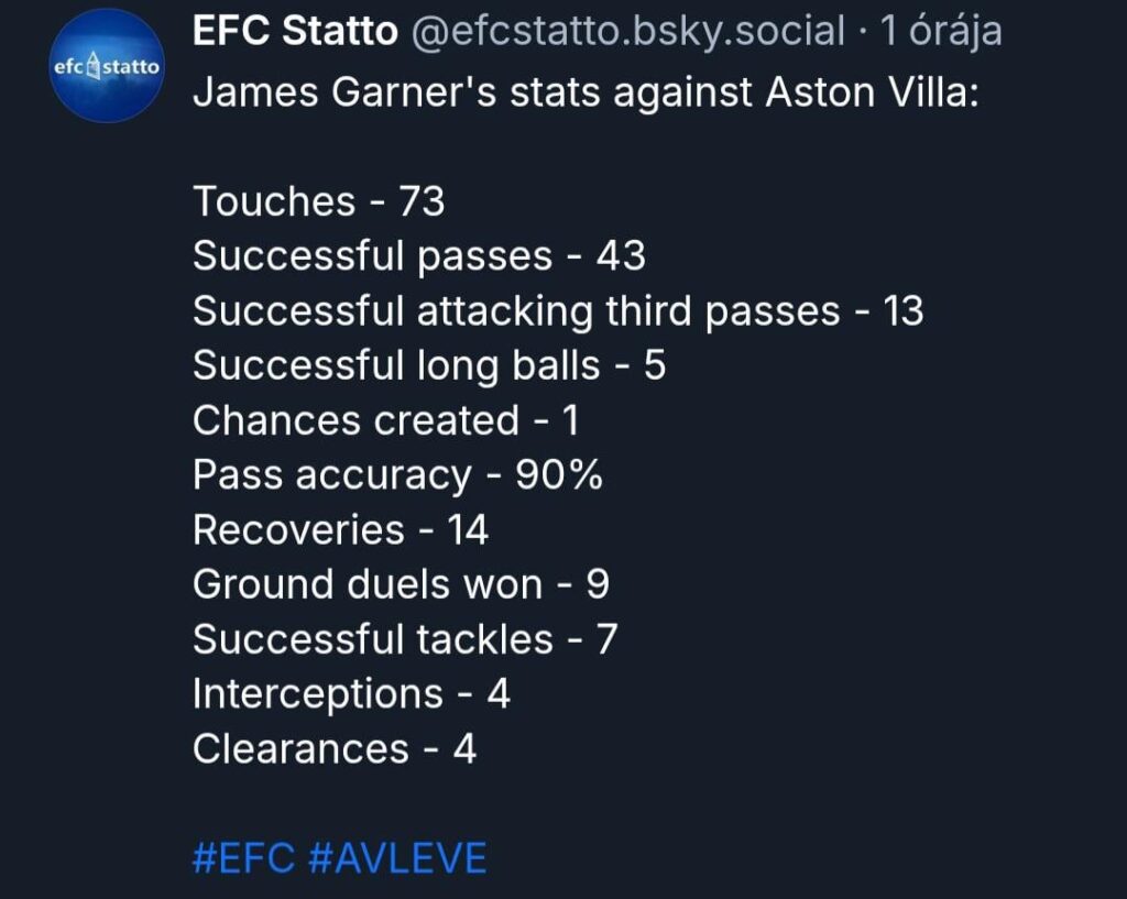 Garner's stats vs Aston Villa