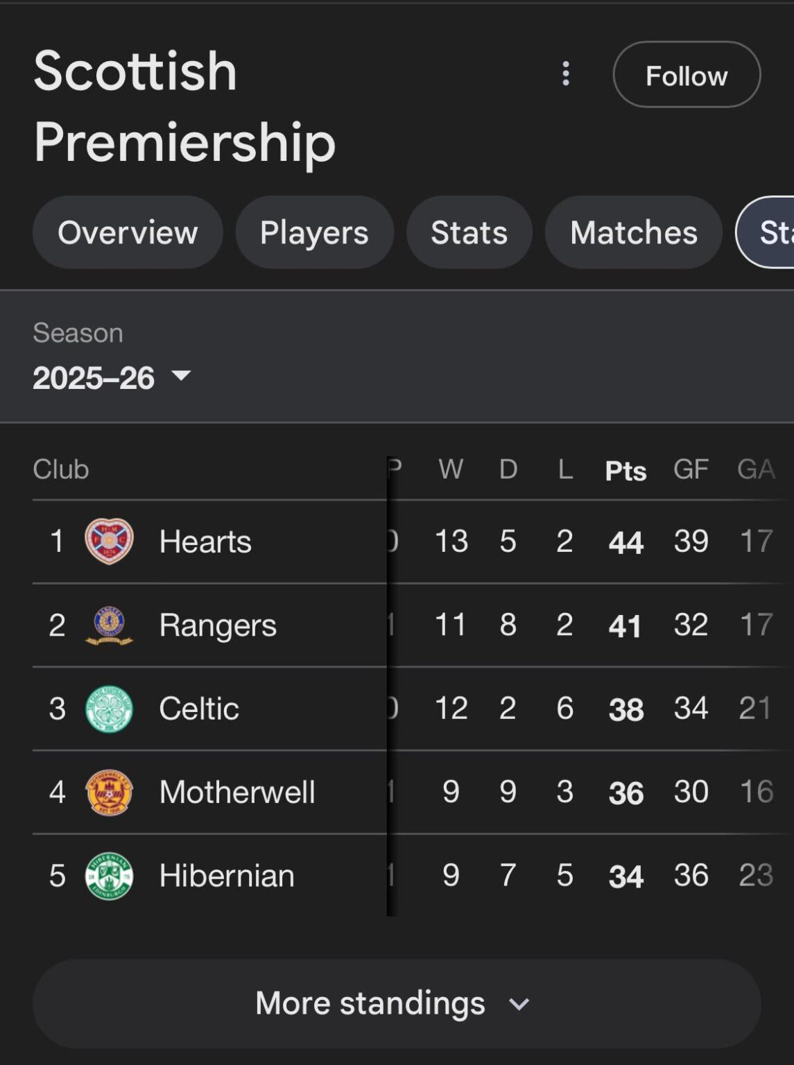 What a thing to wake up to.