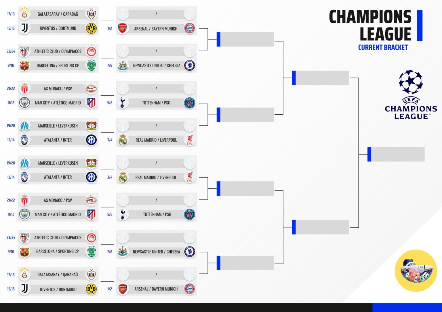UCL Round of 16 Projections