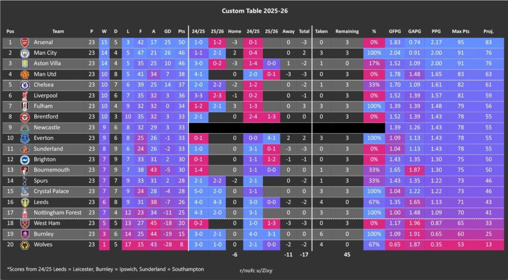 Table: GW23 - [-17]