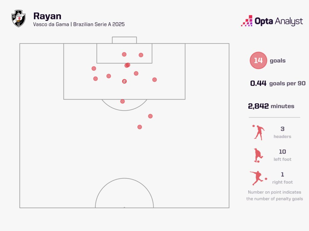 Rayan goals map