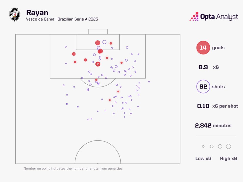 Rayan xG map