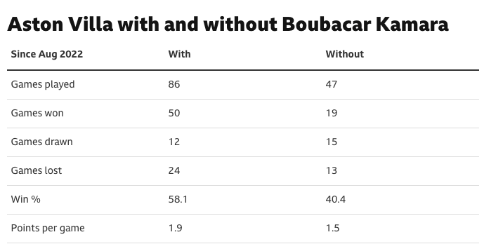 Bouba is STILL criminally UNDERRATED