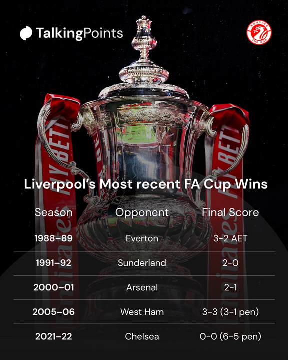 Liverpool list of FA Cup victories