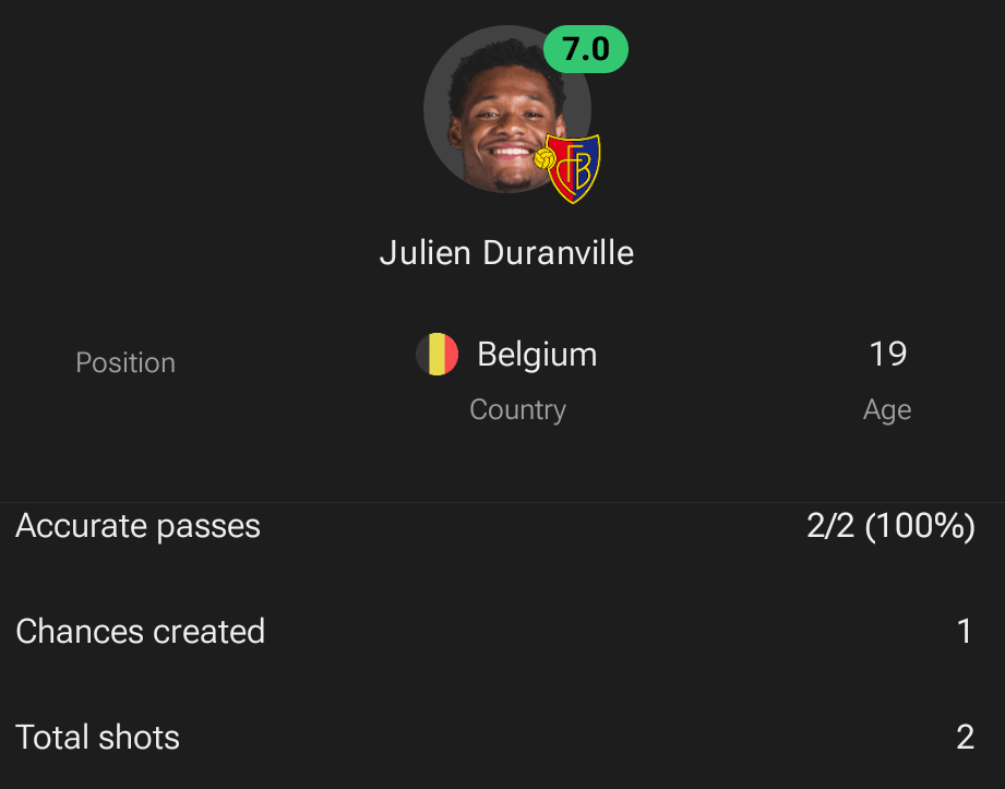 Julien Duranville assisted a 94th minute winner after less than 30 minutes into his debut.