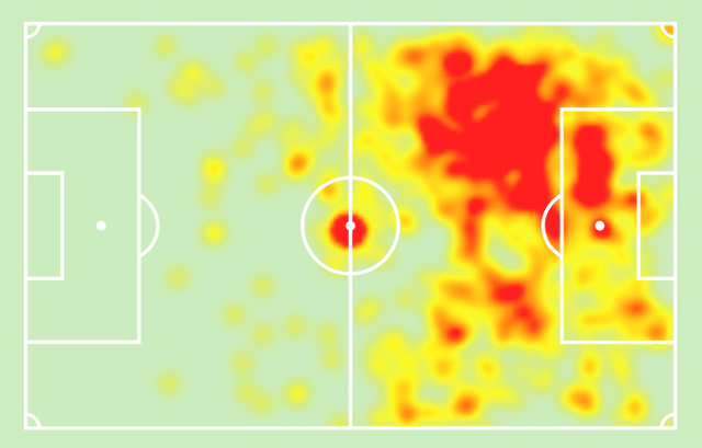 [Sofascore] Kylian Mbappé's heatmap this season in La Liga, Copa del Rey and Champions League