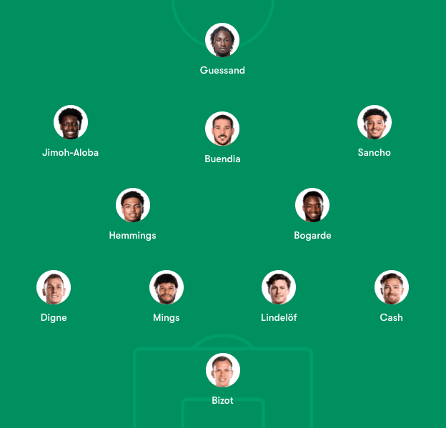 Who would you play tonight v Salzburg?