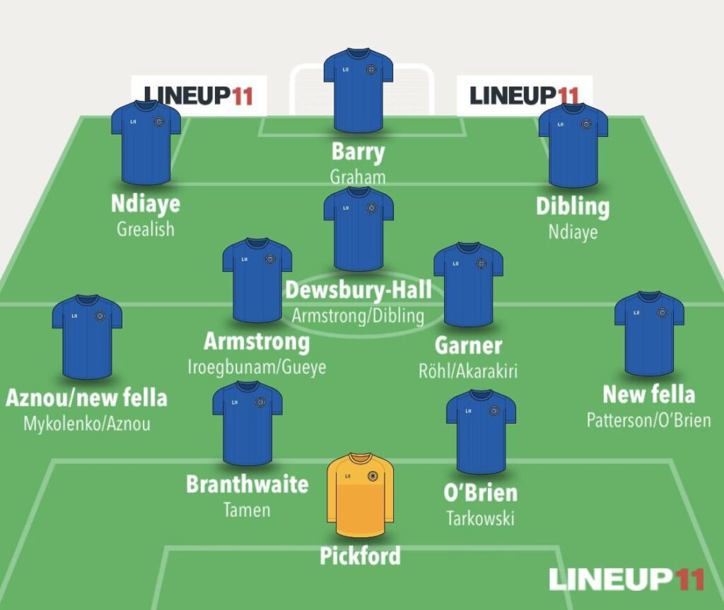 The future could maybe possibly be bright