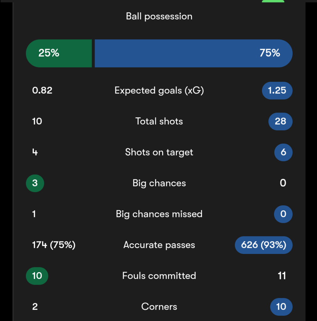 It's not just the clinicality, we don't create enough...