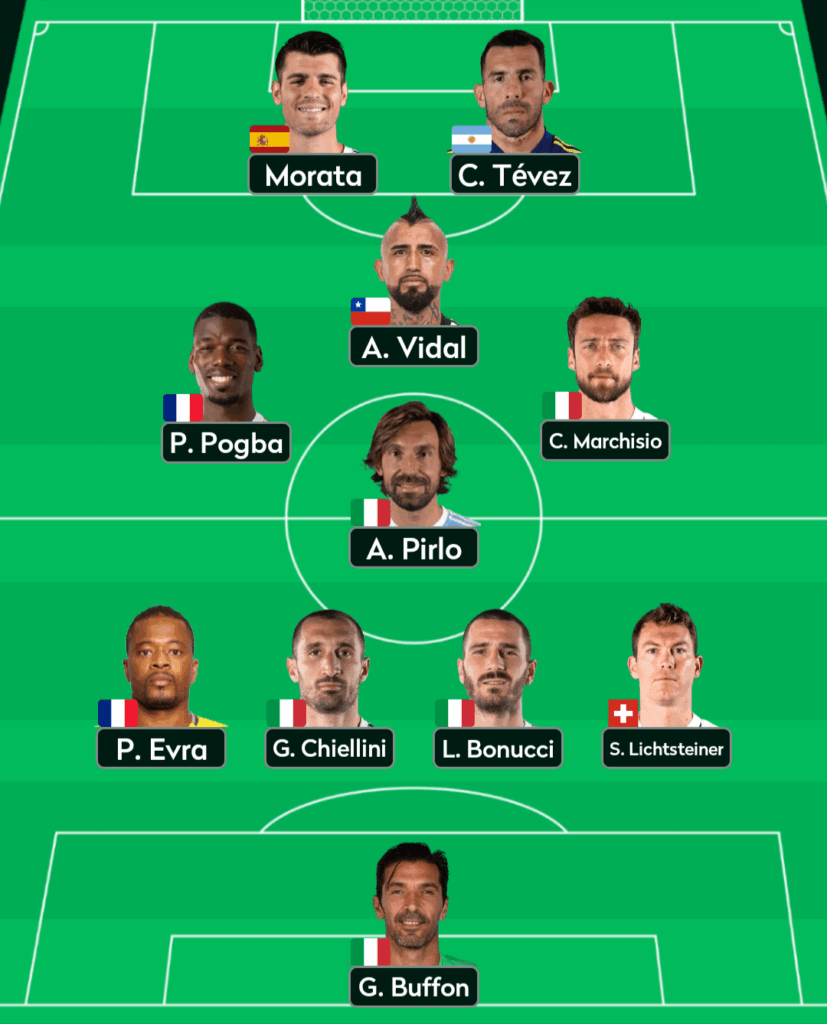 2015 vs 2017 Juventus