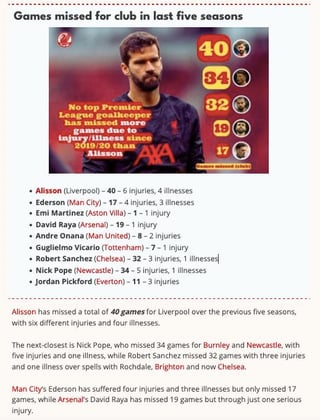 Premier League Goalkeeper Injury History From Sept. 2019-Sept. 2024