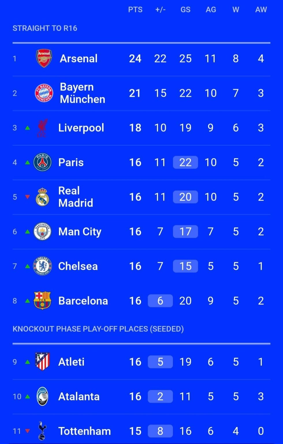My Champions League predictions