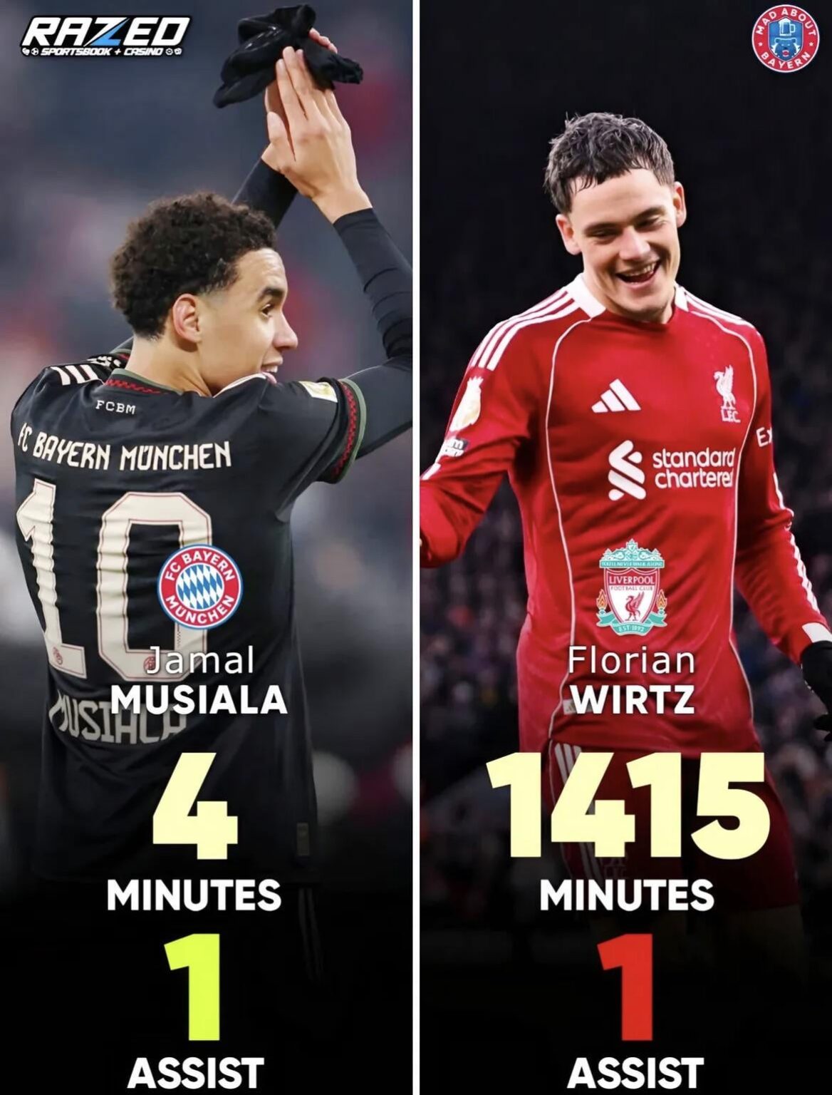 glad we didnt waste over 100m on wirtz