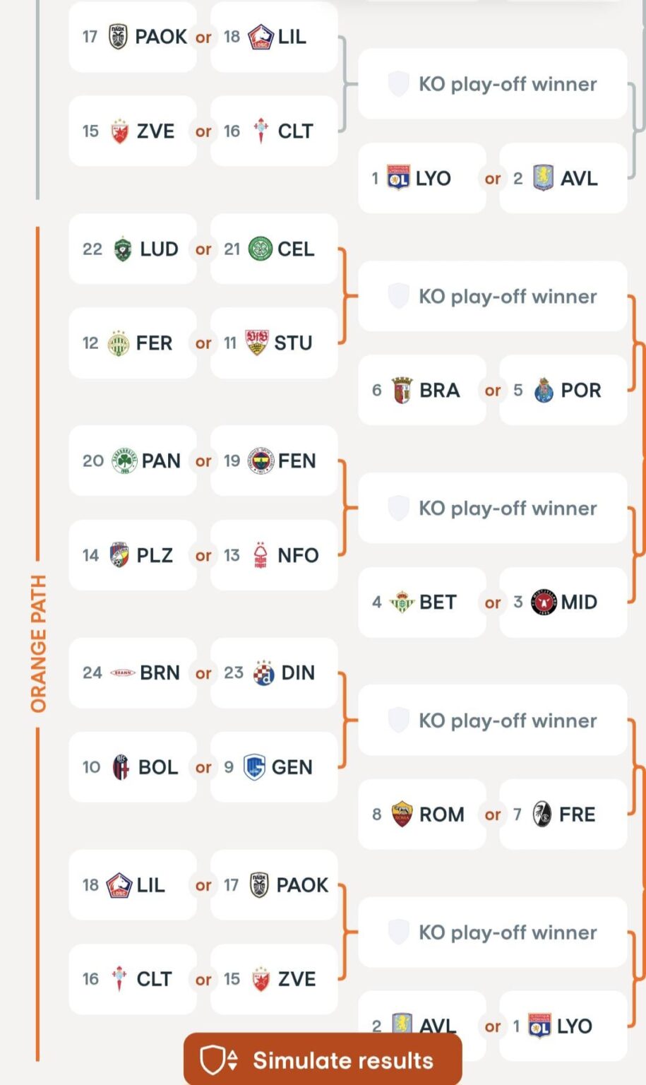 Possible opponents R16