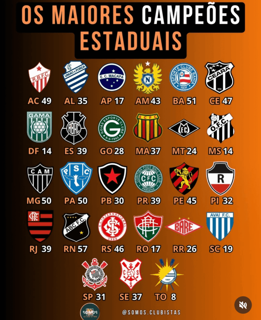 Maiores campeões estaduais de cada estado