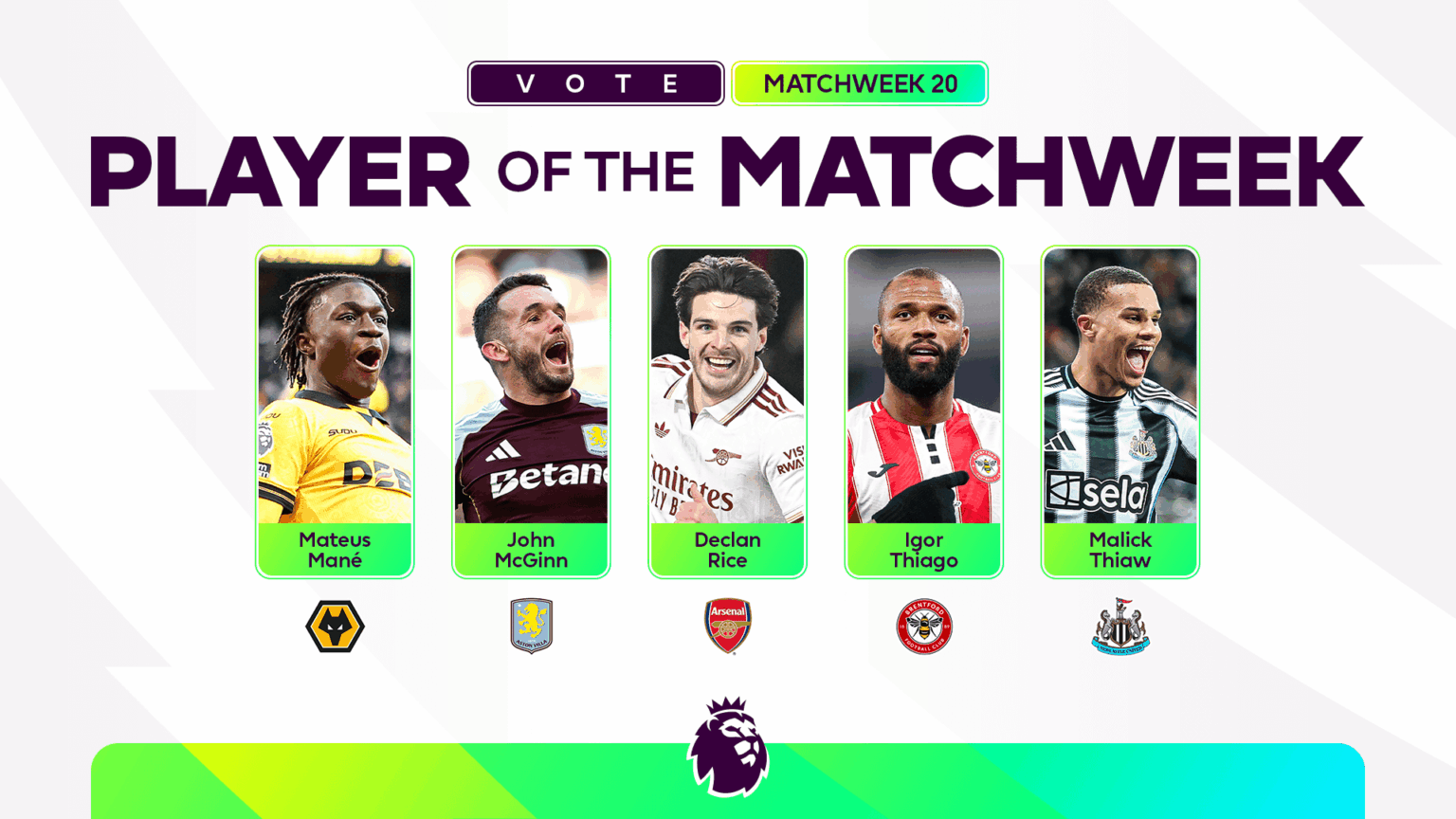 Mateus Mane is up as a contender for PL's player of the weekend for GW 20. Well deserved for the youngster.