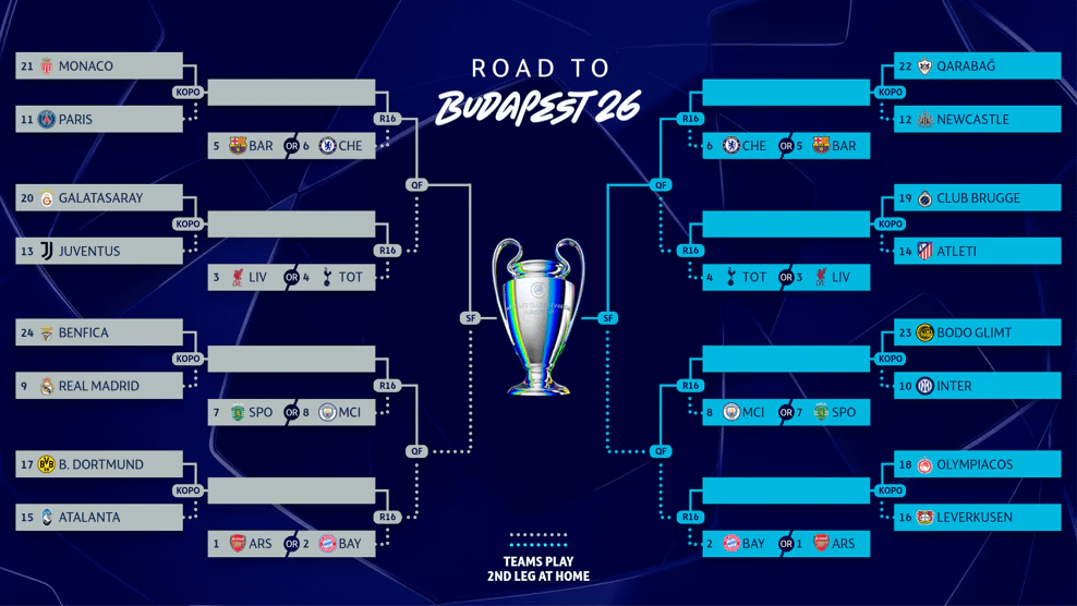 Updated UCL bracket, to make things clearer