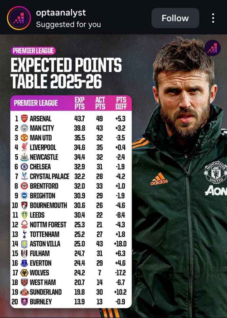 xN Expected Nonsense 🤡