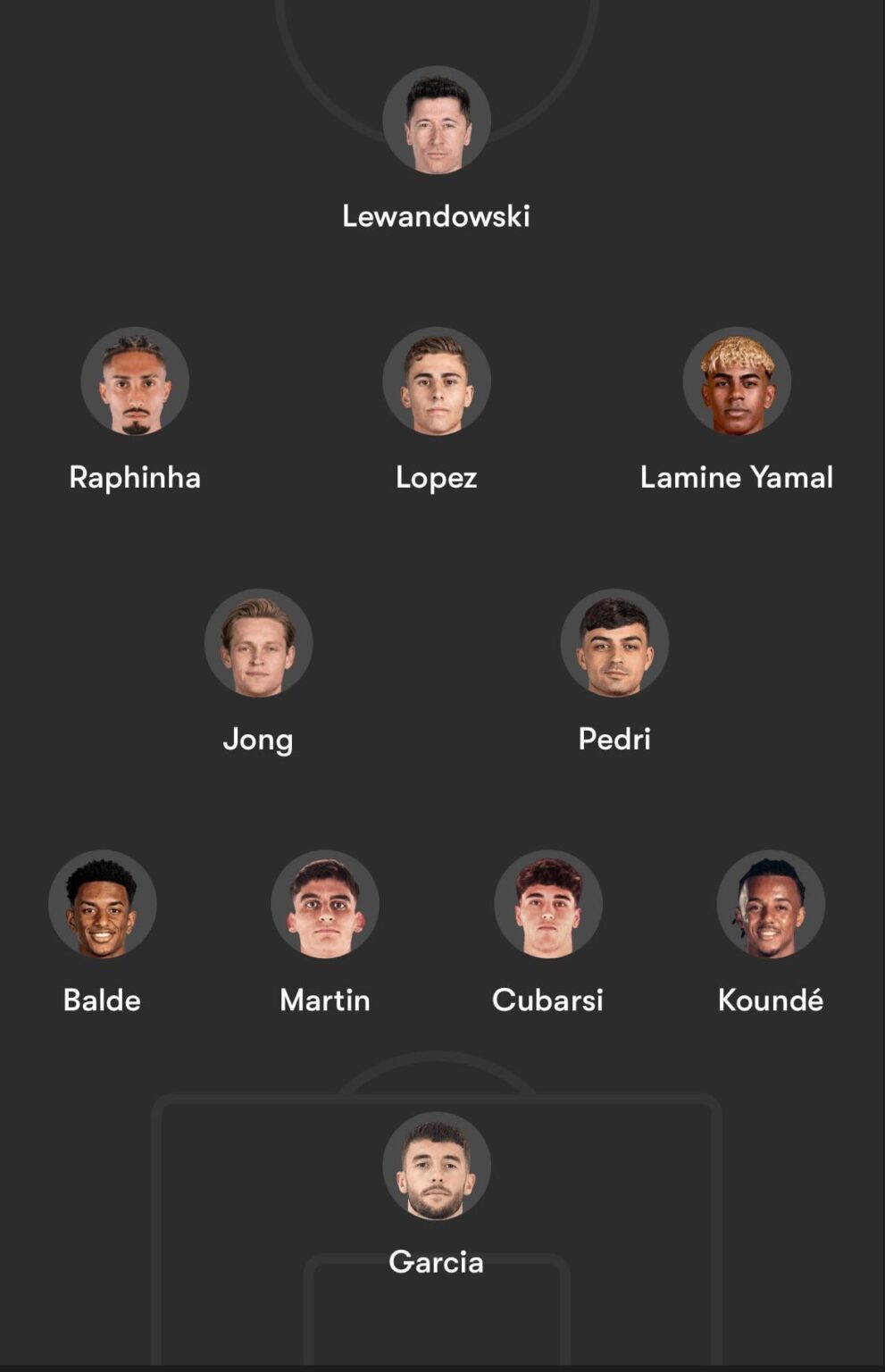 The ACTUAL 99% most probable starting line up for the final against Real Madrid