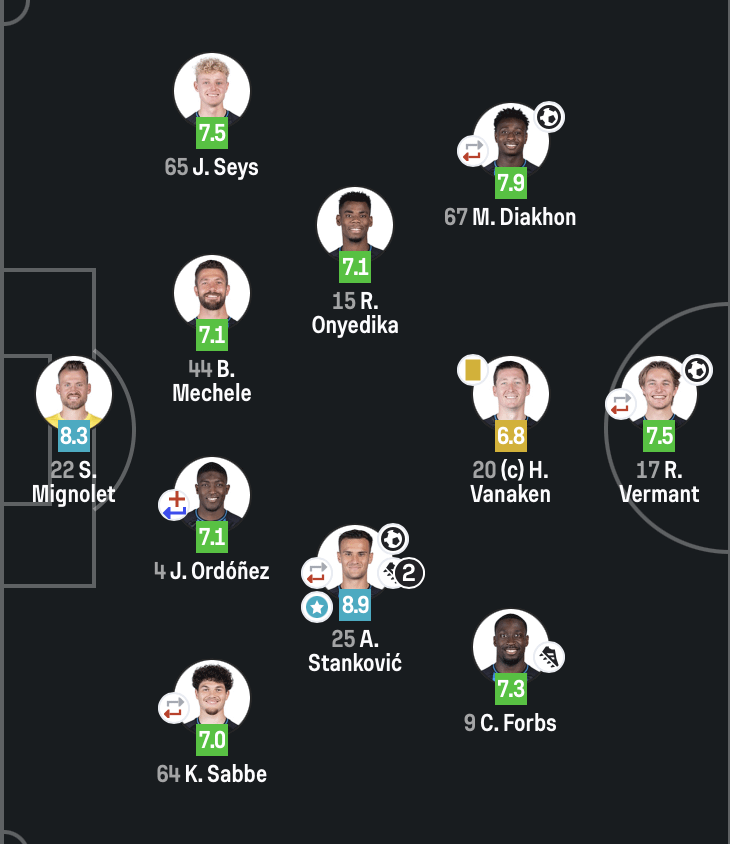 Aleksandar Stanković was the MOTM in Club Brugge 3-0 victory over Marseille. He scored 1 goal and had 2 assists. Inter has a 23 million buy back clause for him.