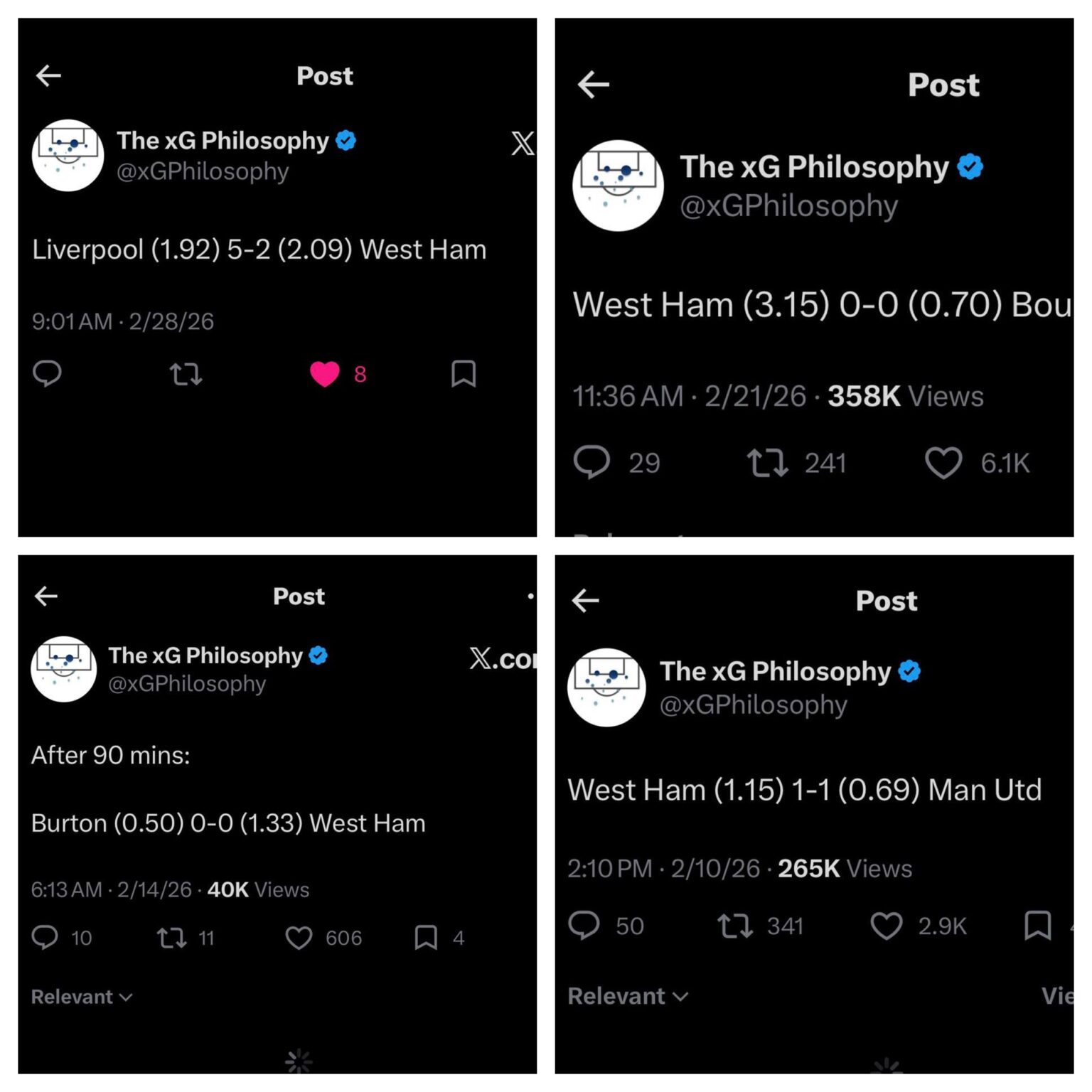 4 Straight xG Wins… 0 Actual Wins in 90 mins