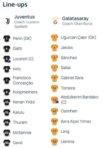 LINEUPS VS GALATASARAY