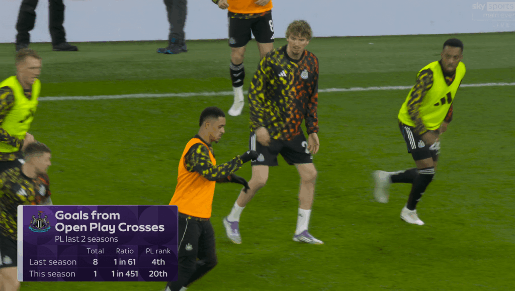 Goals from open play crosses — worst PL team this season; 4th best last season