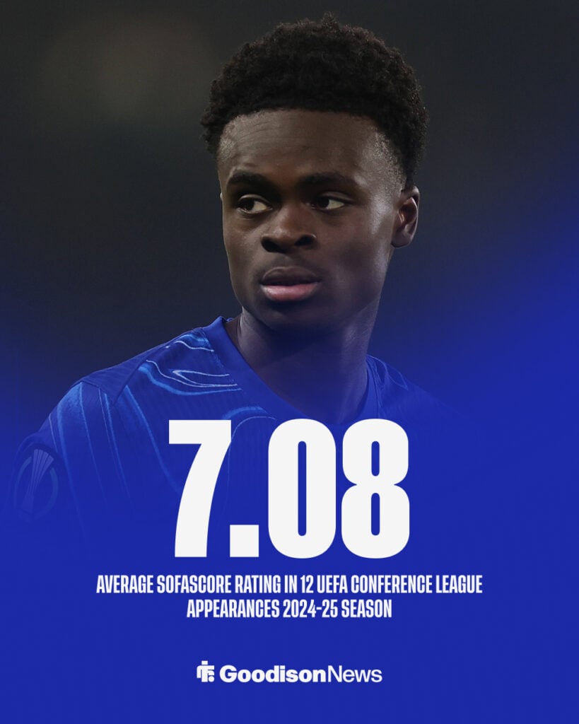 Everton target Tyrique George stats in UEFA Conference League in 2024-25 season
