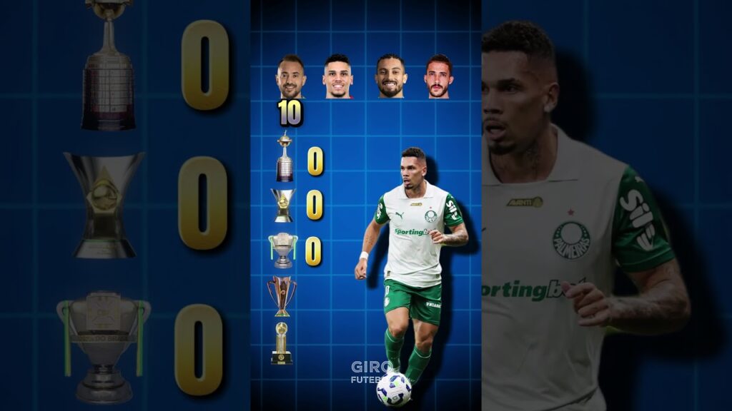 Everton Ribeiro vs Paulinho vs Alex Telles vs Gustavo Henrique #futebol Everton Ribeiro vs Paulinho vs Alex Telles vs Gustavo Henrique #futebol