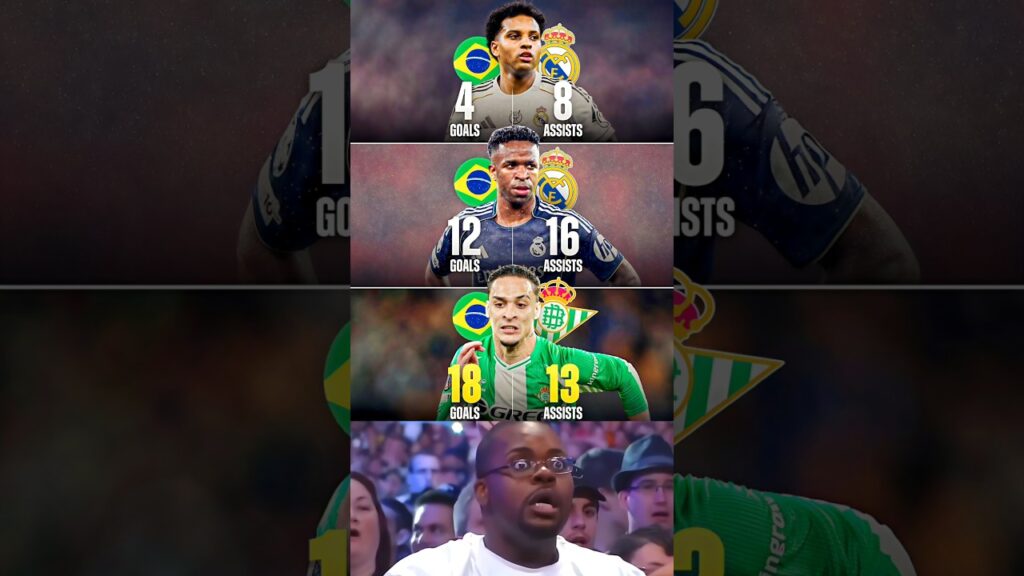 Does Antony Deserves to Start For Brazil At the World Cup this Summer? 🤔🏆🌎