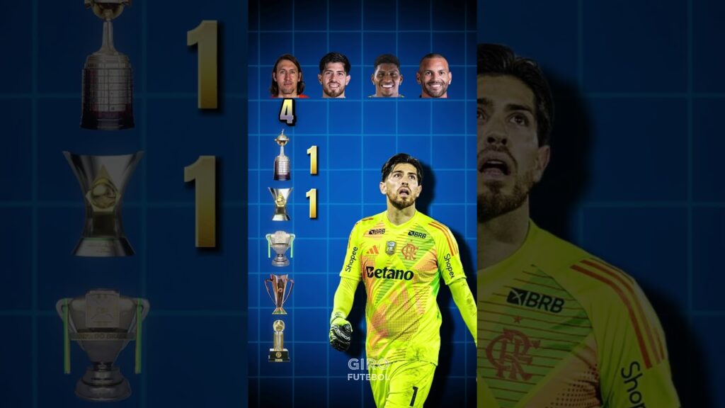 Cássio vs Rossi vs Hugo Souza vs Weverton #futebol