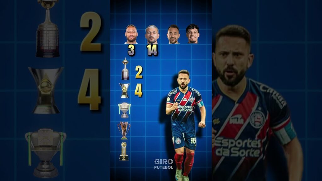 Neymar vs Arrascaeta vs Everton Ribeiro vs Gustavo Gomez #futebol