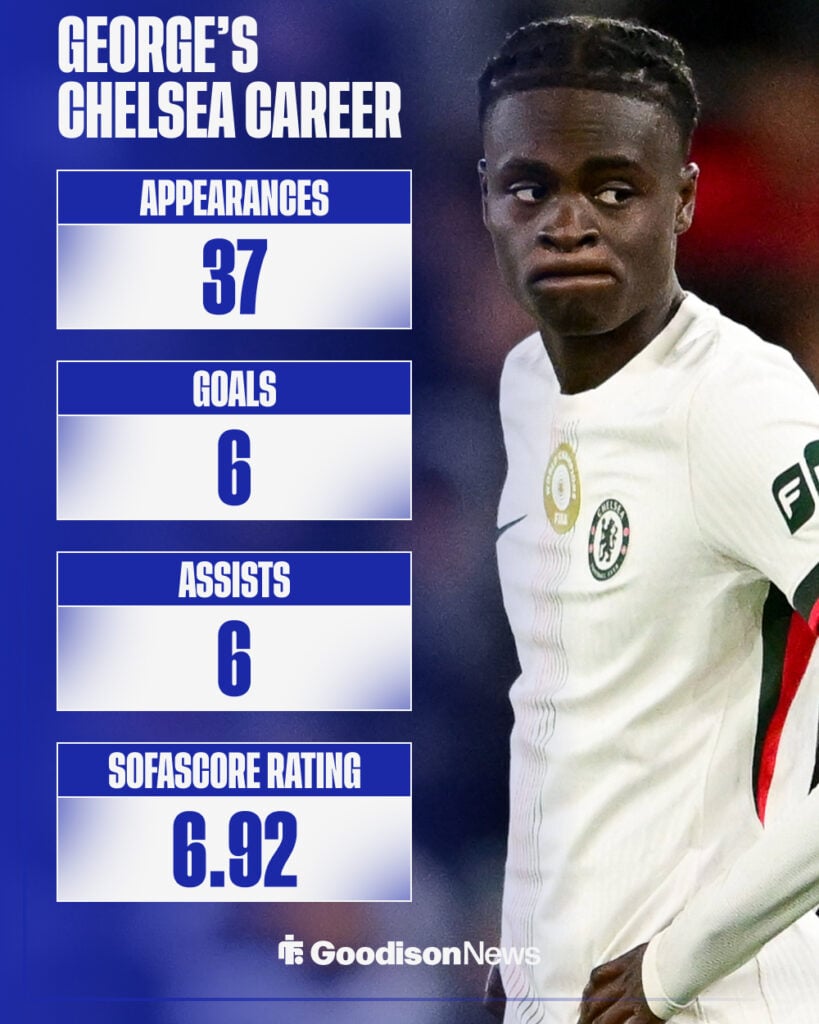 Tyrique George's Chelsea career stats
