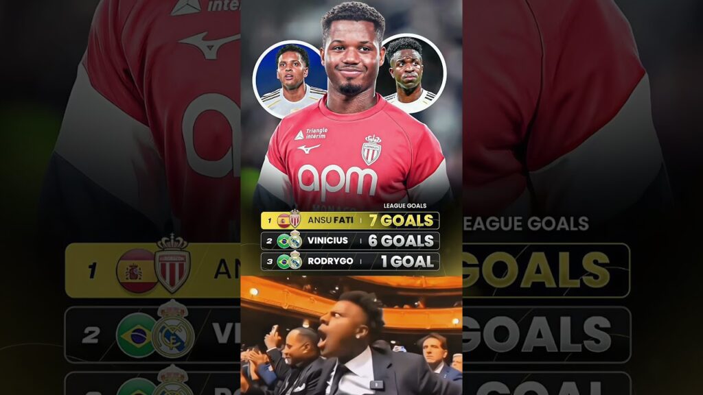 Ansu Fati Is Actually Better Yhan Vini Jr And Rodrygo..🥶😮‍💨 