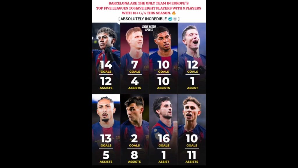 They are fire for Barca this Season 🥶☠️#football #lamineyamal #raphinha#viral #shorts#barcelona#edit They are fire for Barca this Season 🥶☠️#football #lamineyamal #raphinha#viral #shorts#barcelona#edit