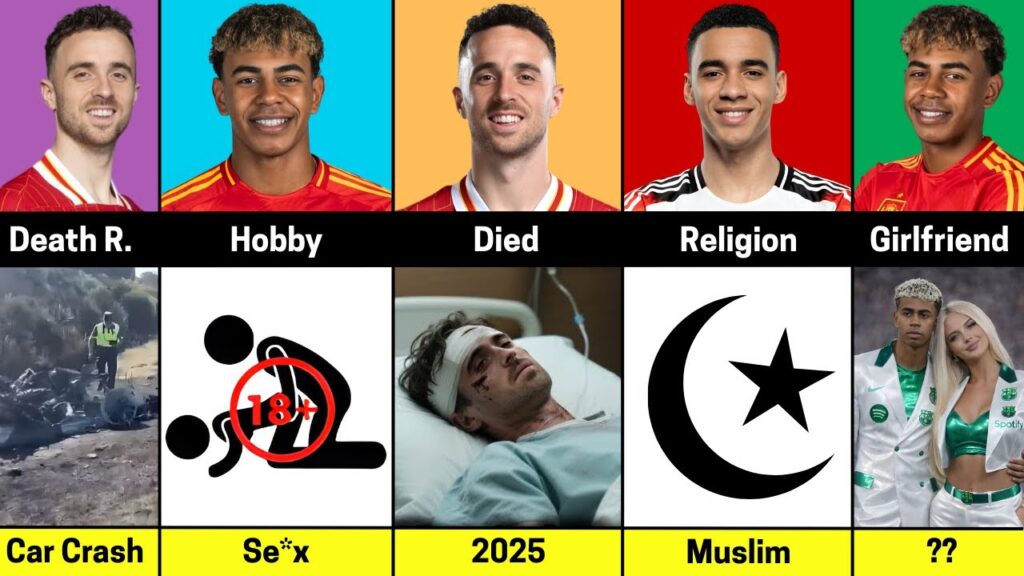 Comparison: Lamine Yamal vs Diogo Jota vs Jamal Musiala – Remember Diogo Jota?😢