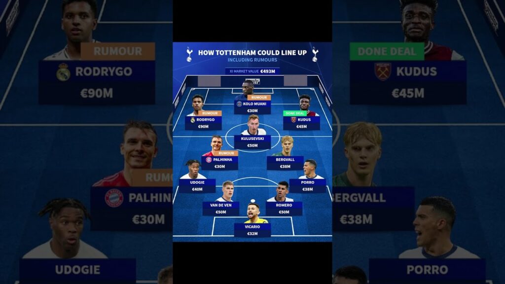 Tottenham's DREAM €493M Lineup With New Signings!😱Kolo Muani, Rodrygo & ...– Contenders? #tottenham