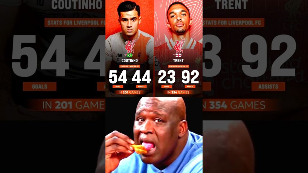 Trent Alexander-Arnold 🆚 Philippe Coutinho Stats For Liverpool FC
