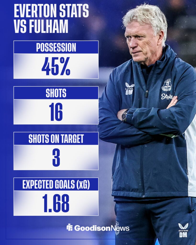 Everton's stats vs Fulham