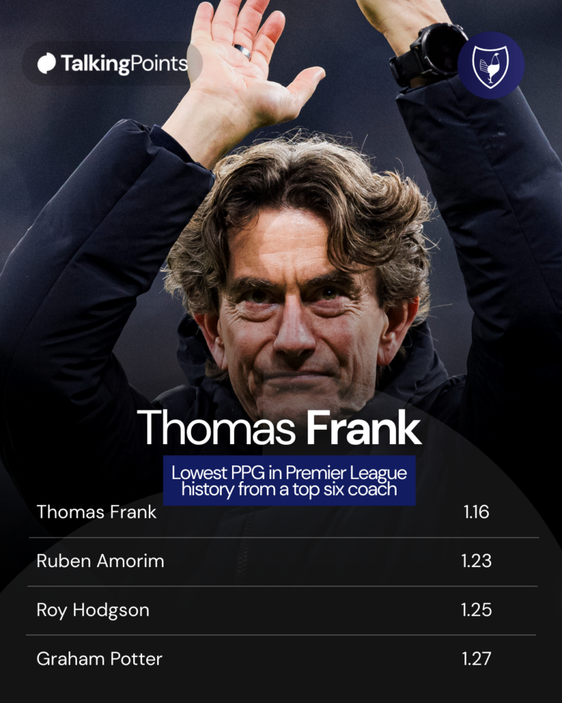 Thomas Frank's PPG record